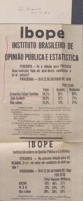 O Diário  “[IBOPE]”