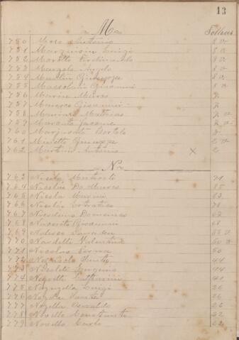 Open original Document numérique
